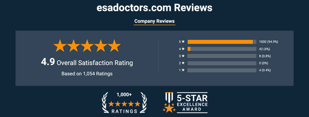 ESADoctors.com Reviews - Shopper Approved - 2021/01